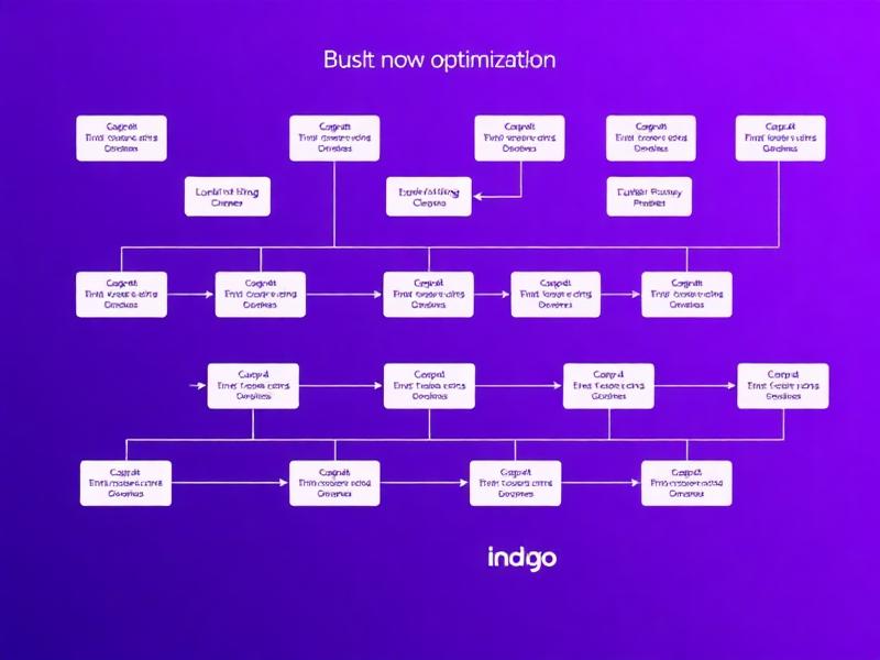 Optimisation des processus